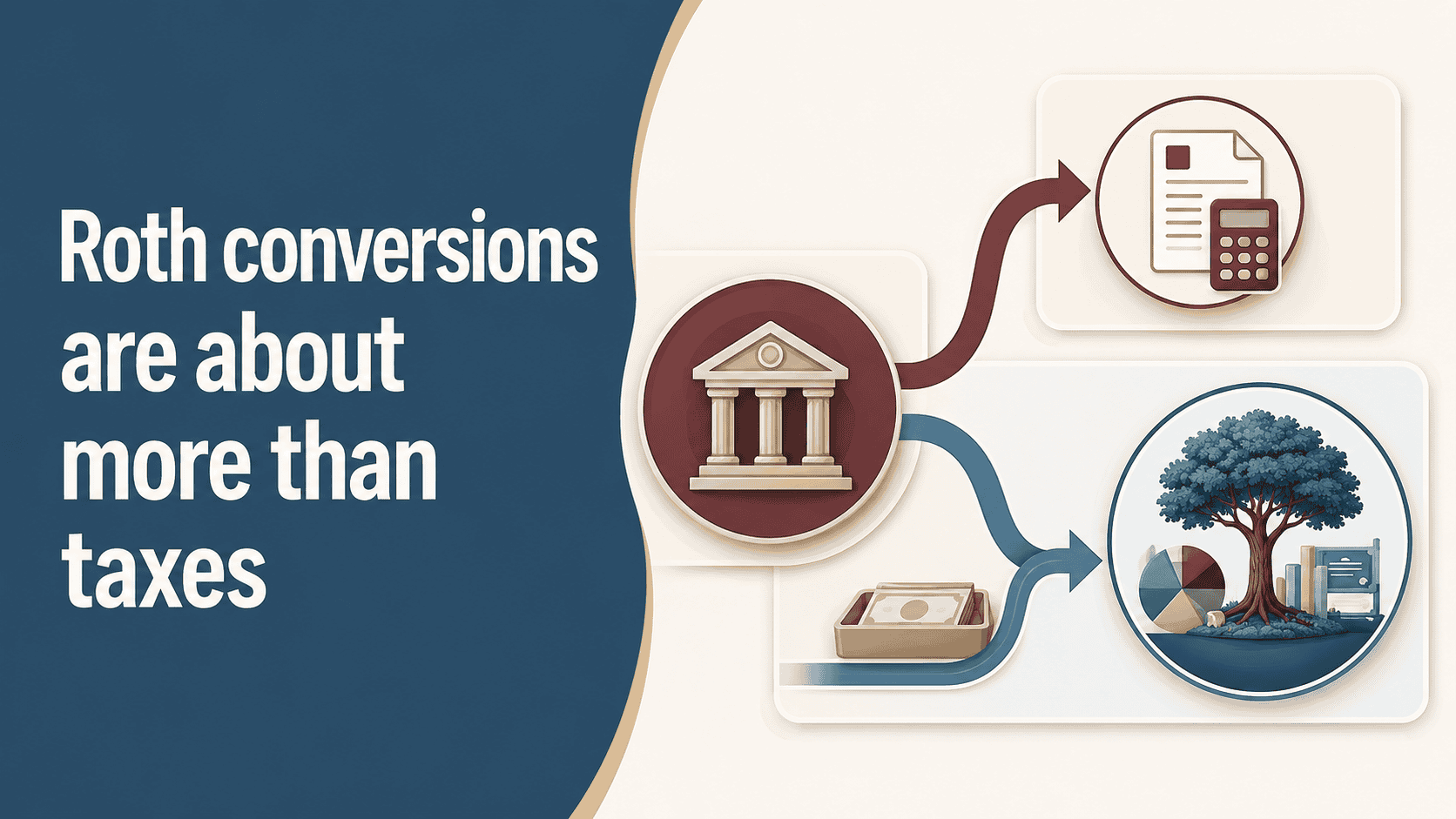 Roth conversions are about more than taxes graphic showing tax planning and the benefit of keeping retirement money invested.